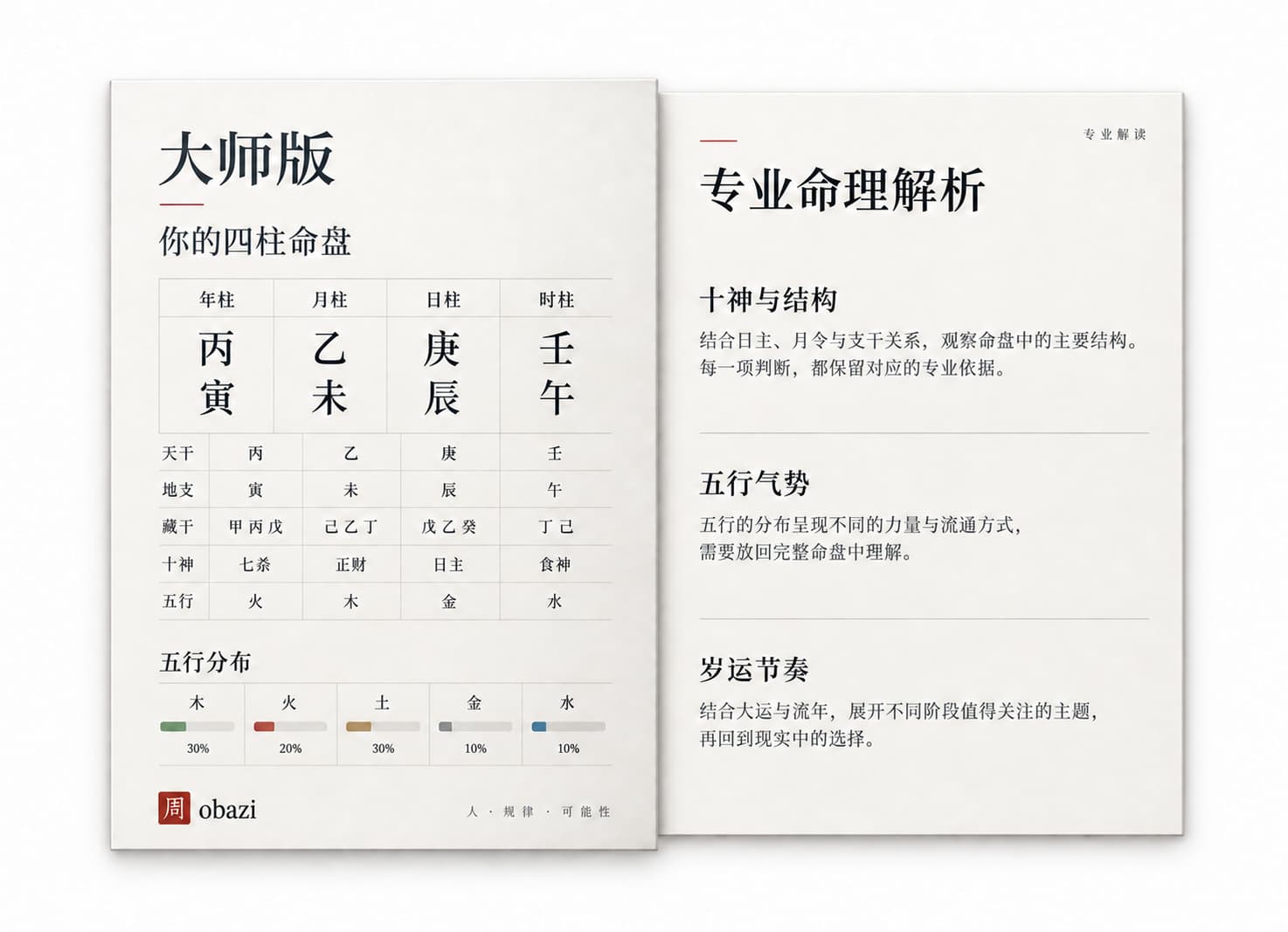大师版电子报告排版示意