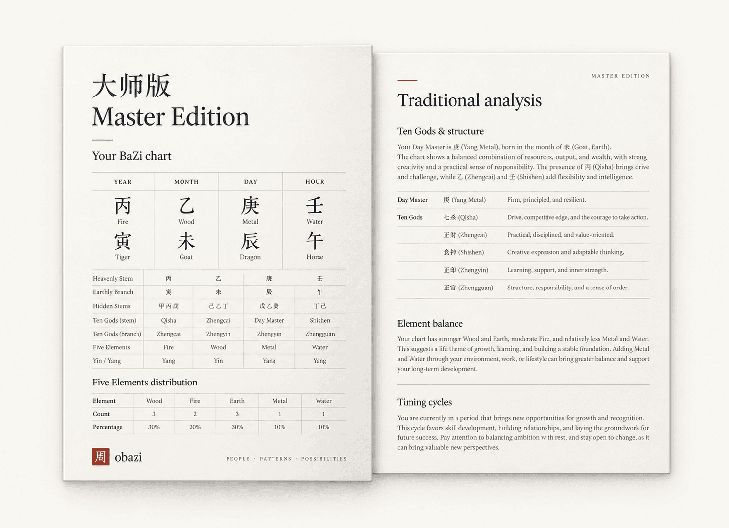 Master Edition PDF layout preview