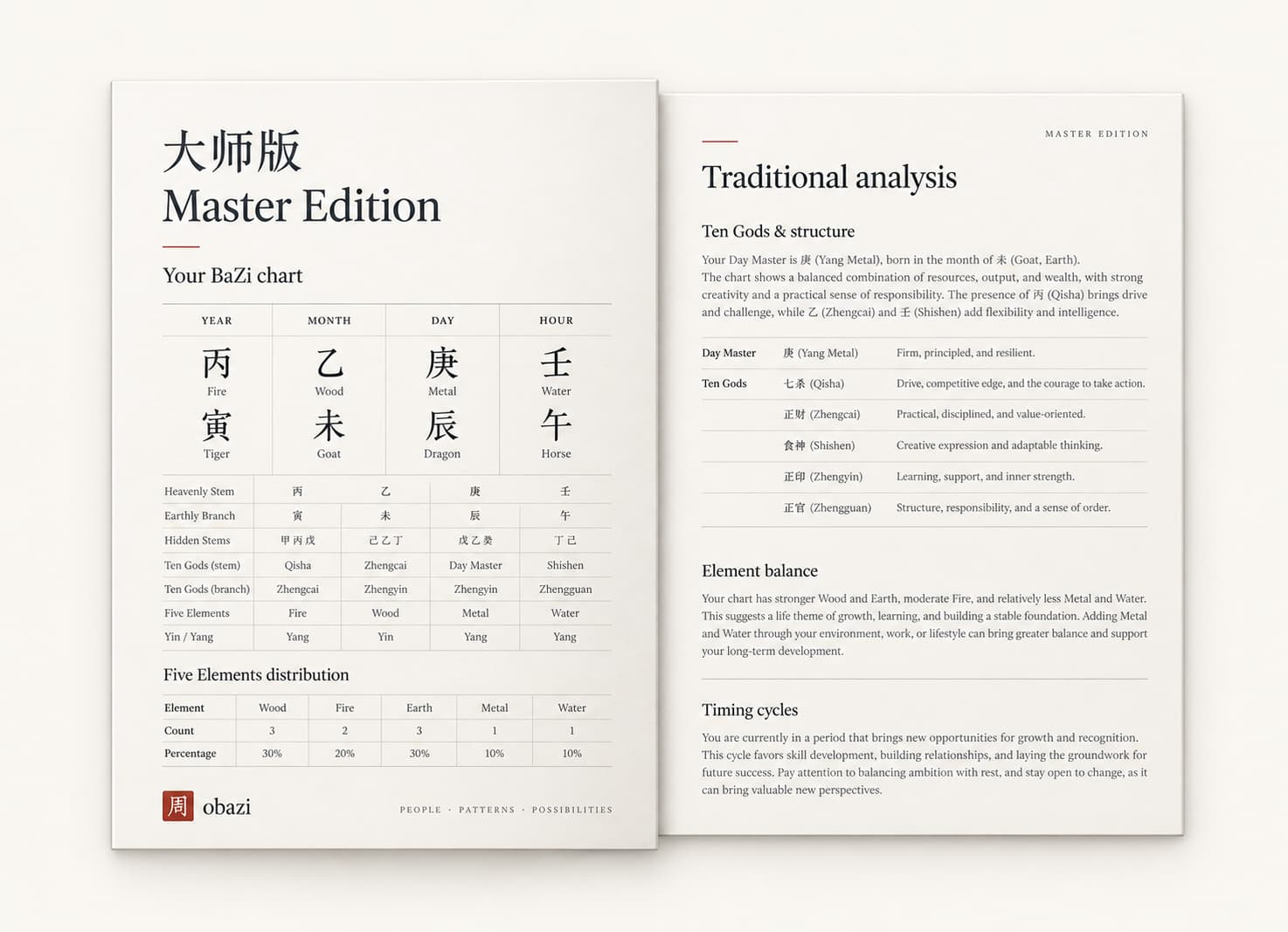 Master Edition PDF layout preview