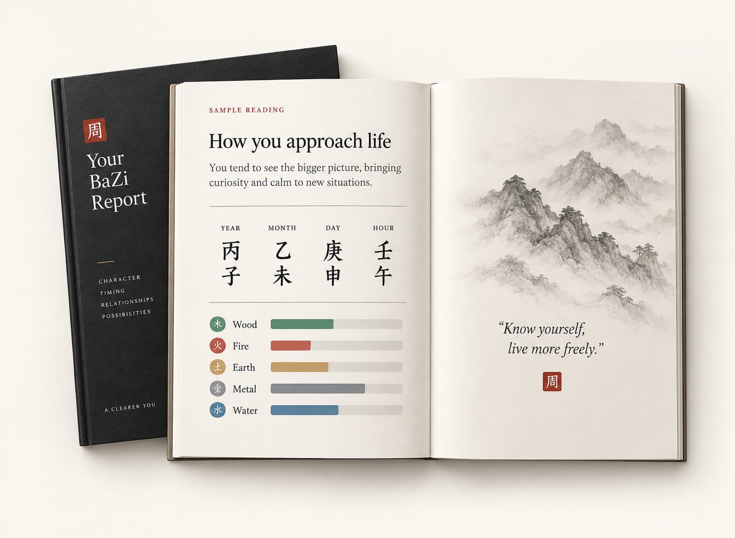 An open personal report with Four Pillars, Five Elements and traditional analysis. Digital PDF presentation.